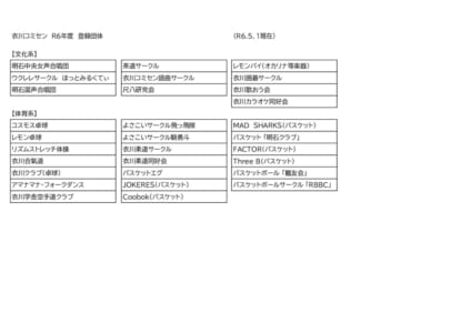 2024ホームページ用衣川サークル一覧(R6.5.1現在) (2)のサムネイル
